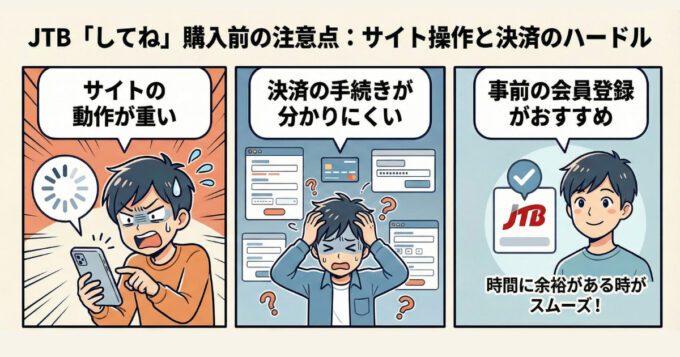 ２，WEBサイトの操作性とクレジットカード登録の煩雑さ